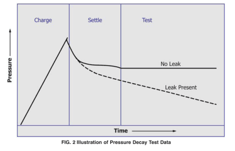 真空/壓力衰減法密封儀原理介紹!(圖2) 真空/壓力衰減法密封儀原理介紹!(圖2)