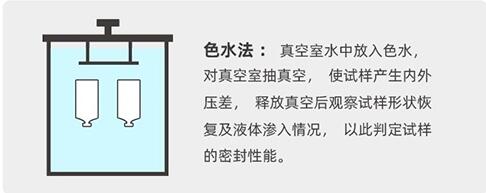 色水法 色水法